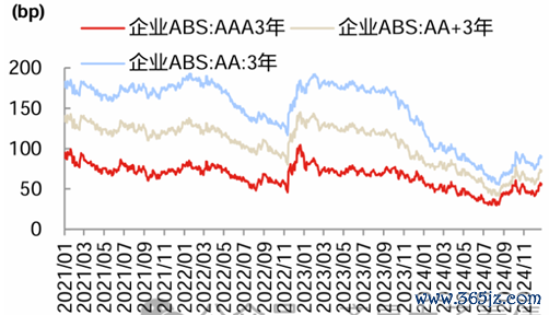 股票配资怎么玩 ABS市场复苏，全年发行2万多亿，净融资负值缩窄